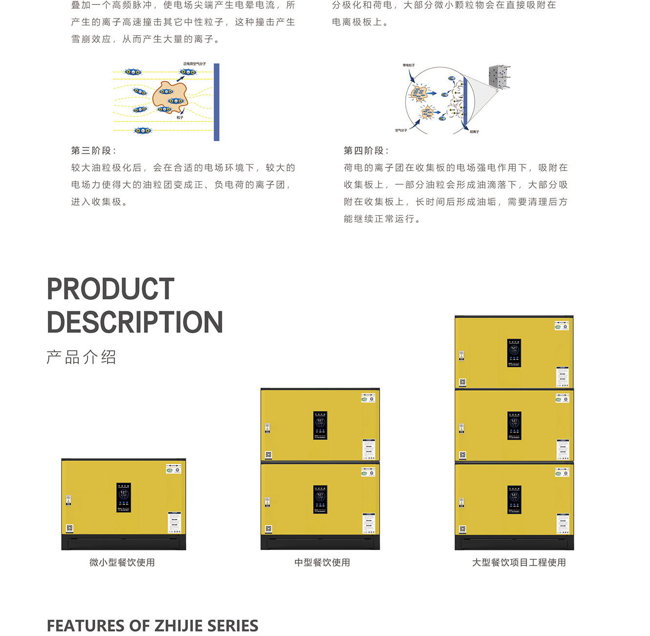 產(chǎn)品詳情介紹三