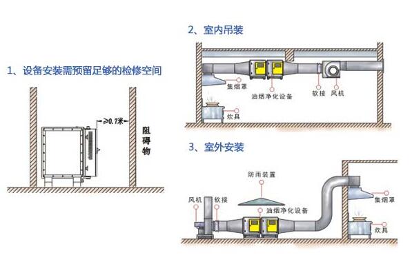 油煙凈化器內(nèi)部結構圖二