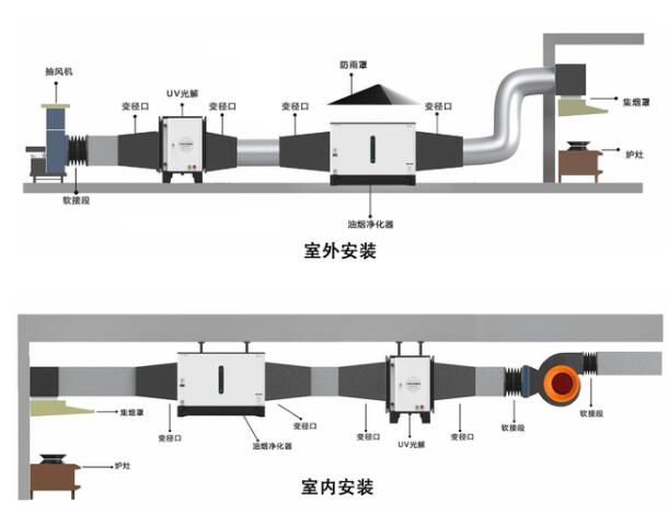 油煙凈化器安裝示意圖